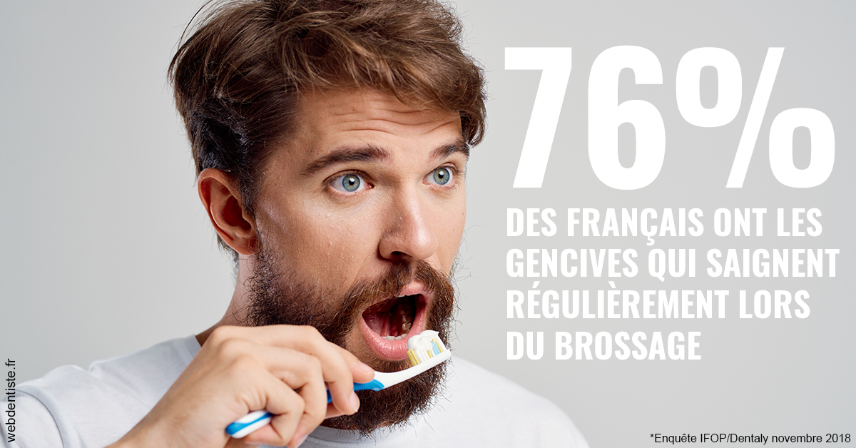 https://selarl-dr-fauquet-roure-coralie.chirurgiens-dentistes.fr/76% des Français 2