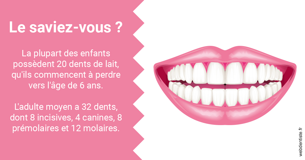 https://selarl-dr-fauquet-roure-coralie.chirurgiens-dentistes.fr/Dents de lait 2