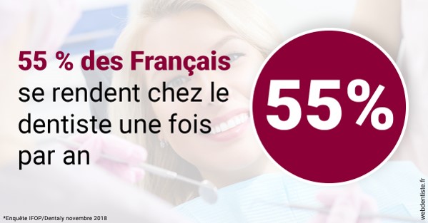 https://selarl-dr-fauquet-roure-coralie.chirurgiens-dentistes.fr/55 % des Français 1
